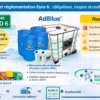 Conformité AdBlue® Euro 6 flotte poids lourds — réglementation SCR Bulteau Services