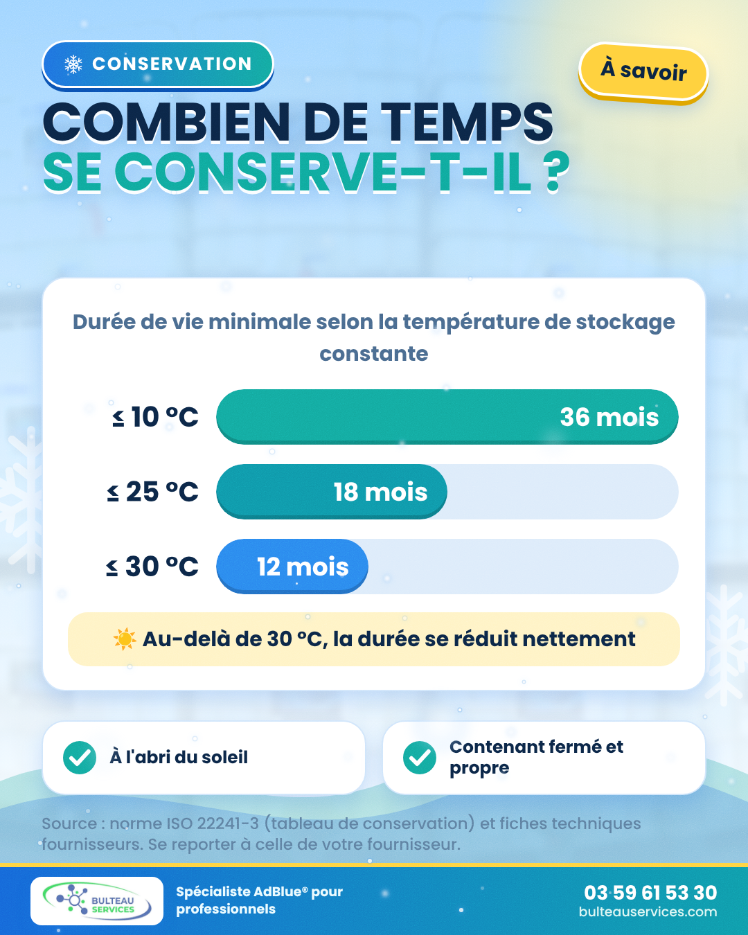 Durée de conservation de l'AdBlue® selon la température de stockage
