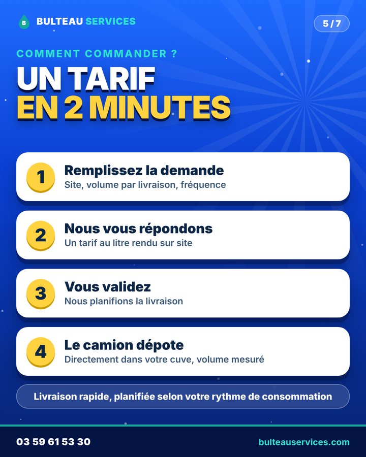 Les 4 étapes pour commander de l'AdBlue en vrac : demande de tarif, réponse, validation, dépotage dans votre cuve